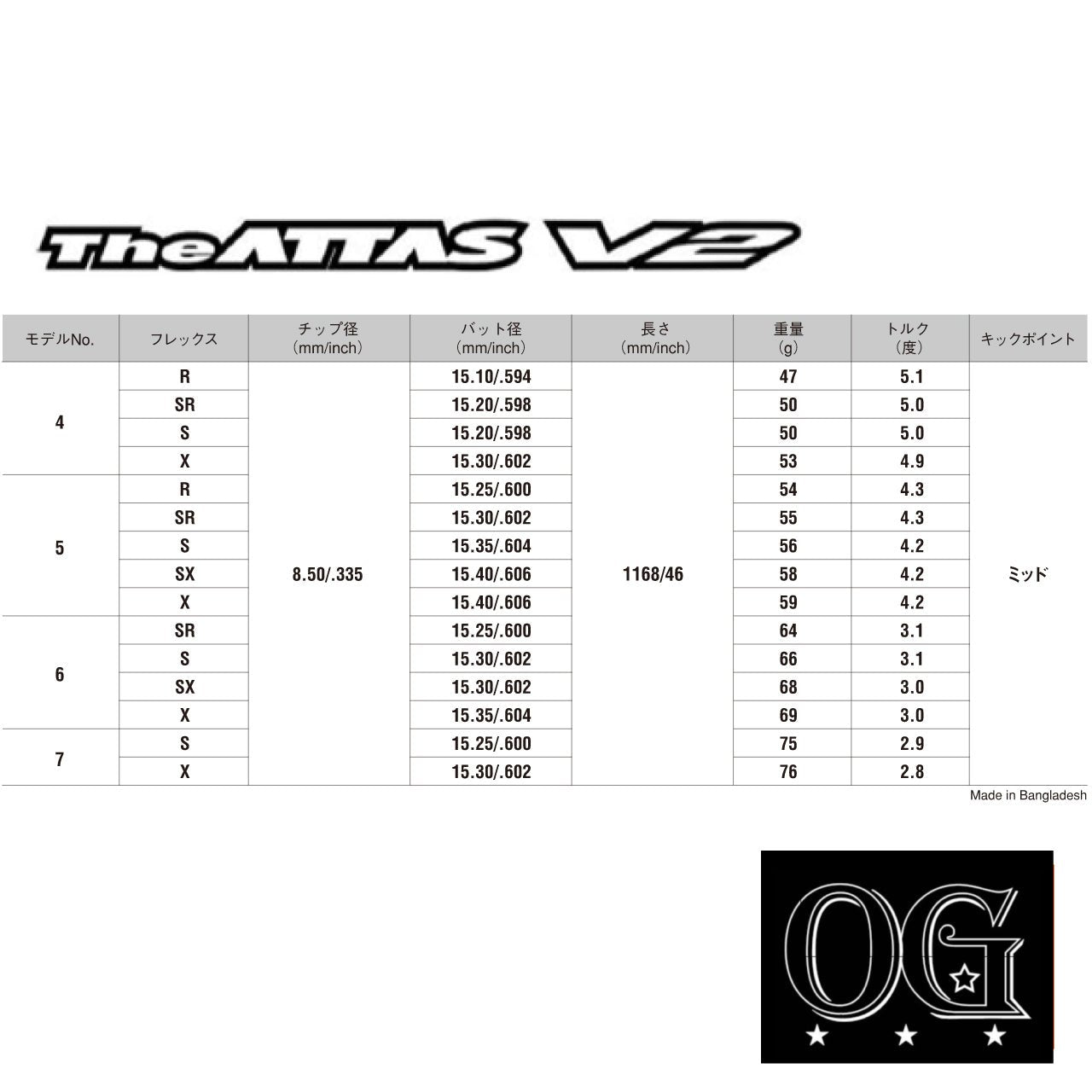 The ATTAS V2 4-5-6-7 ドライバー用シャフト
